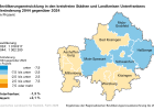 Bevölkerungsentwicklung in den kreisfreien Städten und Landkreisen Unterfrankens, Veränderung 2044 gegenüber 2024 - Öffnet große Ansicht