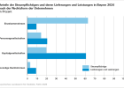 Anteile der Steuerpflichtigen und deren Lieferungen und Leistungen nach Rechtsform - Öffnet große Ansicht