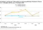 Beschäftigte und Umsatz (Messzahlen) im zulassungspflichtigen Handwerk in Bayern