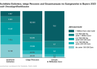 Rechtliche Einheiten, tätige Personen und Gesamtumsatz im Gastgewerbe in Bayern nach Umsatzgrößenklassen